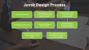 landscape design process